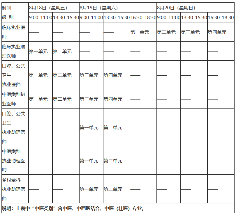 自贡临床助理医师考试报名