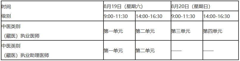 自贡临床执业医师考试报名