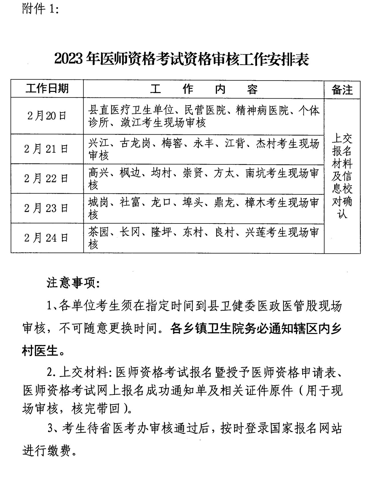 兴国县临床执业医师资格审核