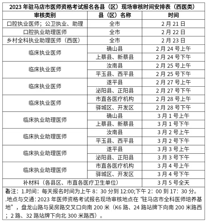 2023年驻马店考点临床助理医师考试现场审核工作安排.png