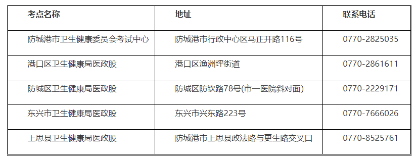 2023年防城港市臨床助理醫(yī)師考試現(xiàn)場審核時(shí)間安排.png