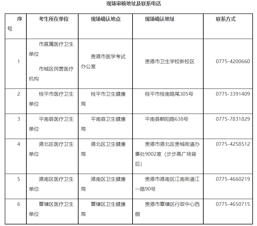 貴港臨床執(zhí)業(yè)醫(yī)師現(xiàn)場審核