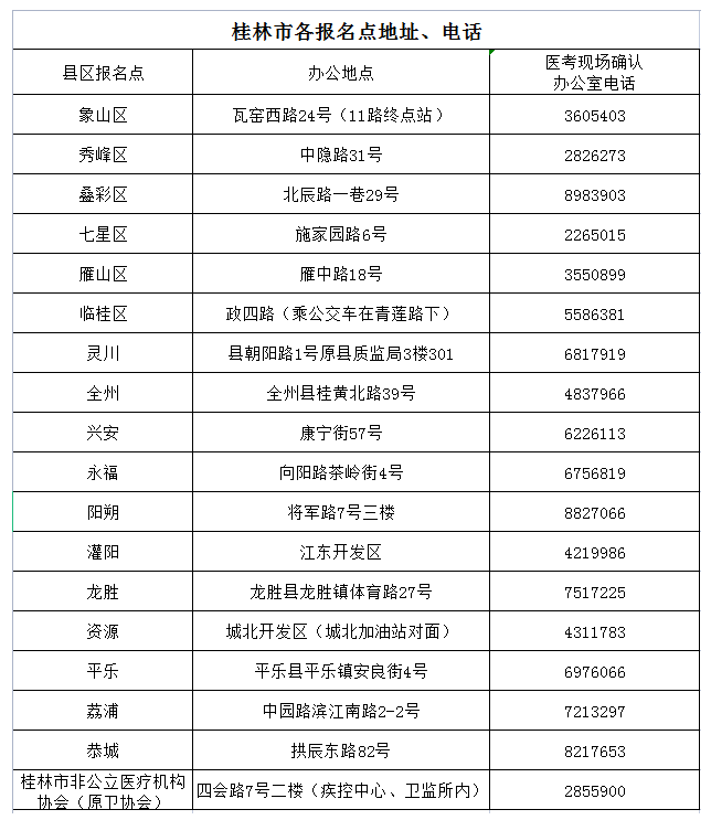 2023桂林临床助理医师报名