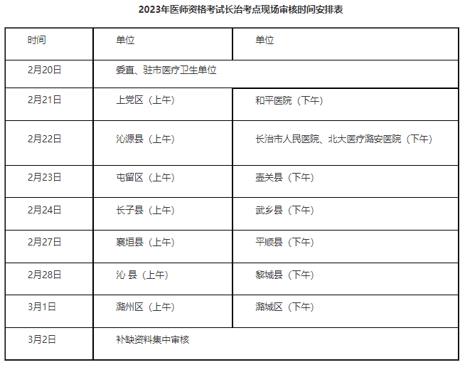 2023年長治考點臨床助理醫(yī)師考試現(xiàn)場審核具體時間安排.png