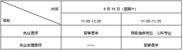 成都臨床助理醫(yī)師考試報名