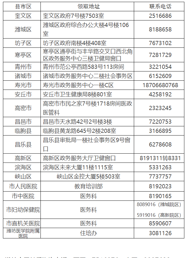 領(lǐng)取濰坊臨床執(zhí)業(yè)醫(yī)師證書