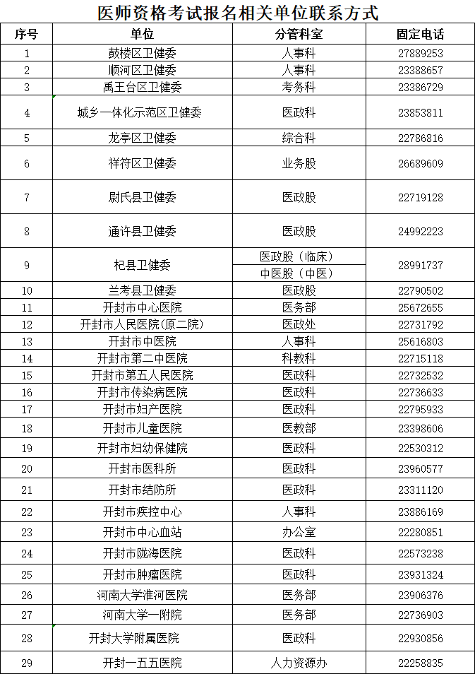 2023年开封考点临床助理医师考试报名相关单位联系方式.png