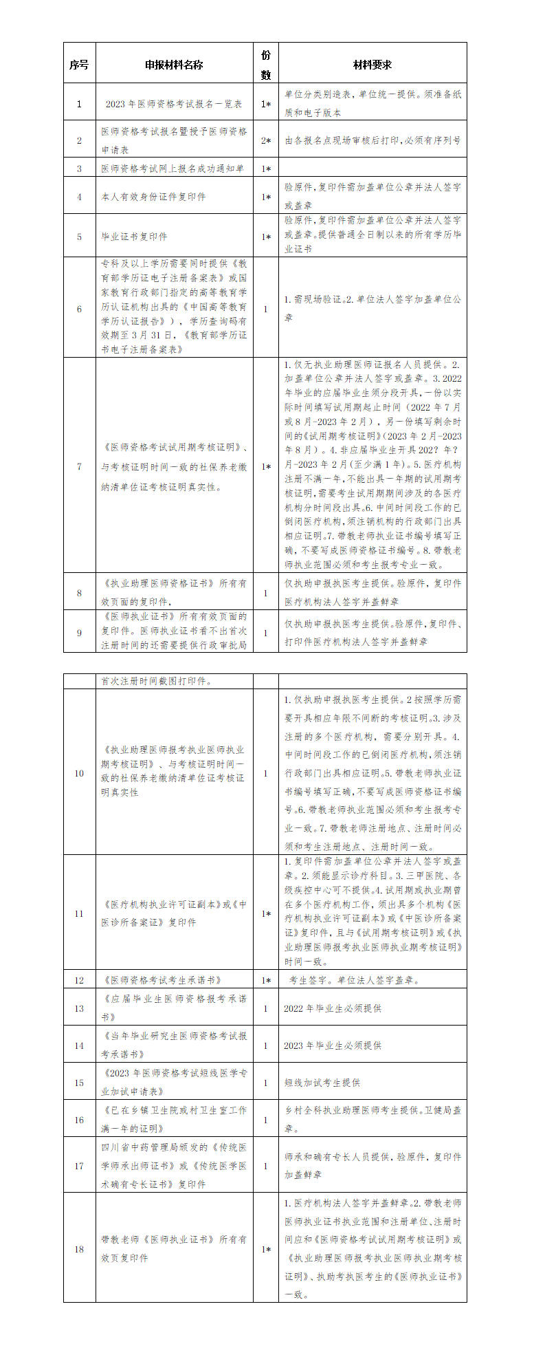 審核材料.png