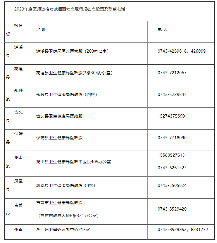 2023年临床助理医师考试湘西考点现场报名点设置及联系电话.png