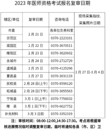 商丘考點2022年臨床助理醫(yī)師延考考生報名資格審核工作安排已公布.png