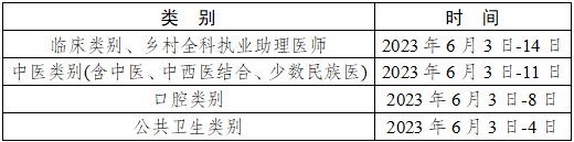 2023臨床助理醫(yī)師技能考試時(shí)間.png