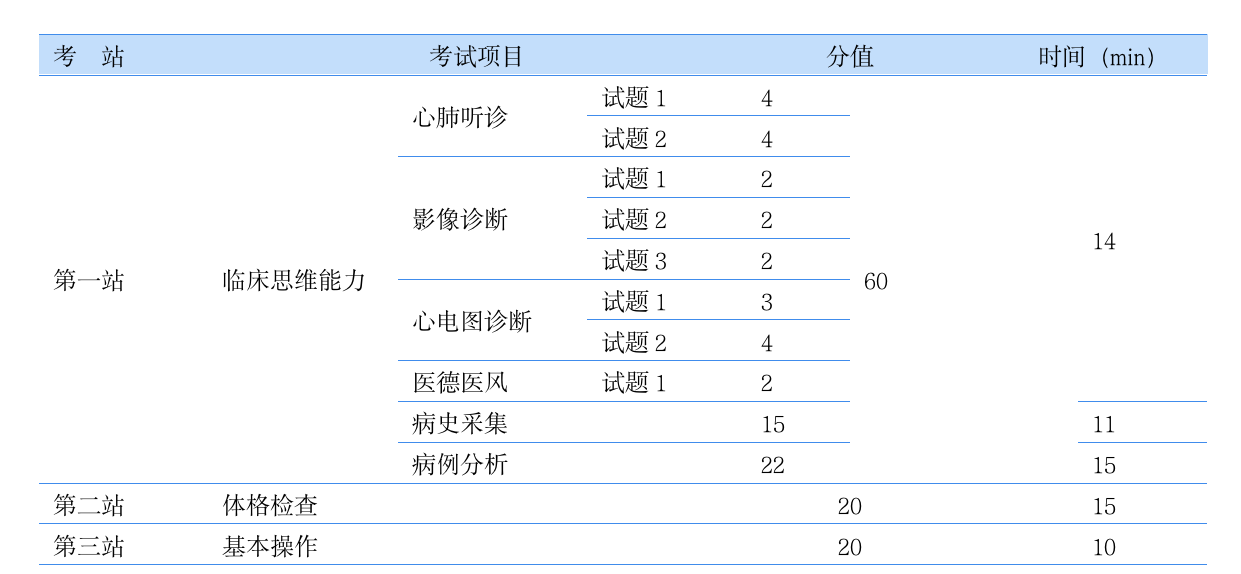 綏濱縣臨床執(zhí)業(yè)醫(yī)師技能考試時(shí)間