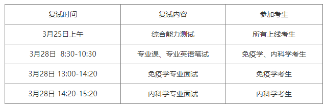 2023年北京大學地壇醫(yī)院碩士研究生招生復(fù)試時間