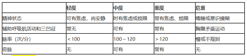 臨床執(zhí)業(yè)醫(yī)師技能公式