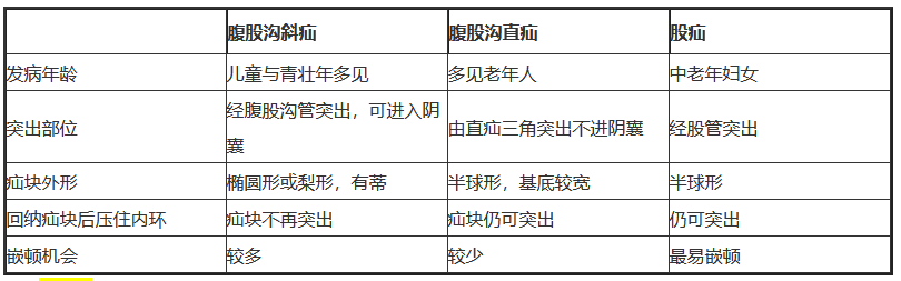 临床助理医师技能公式