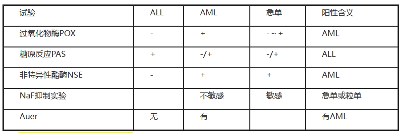 临床执业医师技能公式