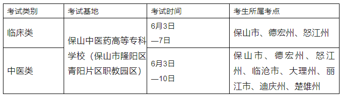 怒江臨床助理醫(yī)師實(shí)踐技能考試