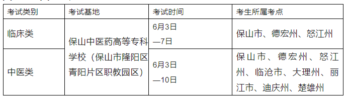 怒江醫(yī)師資格技能考試基地