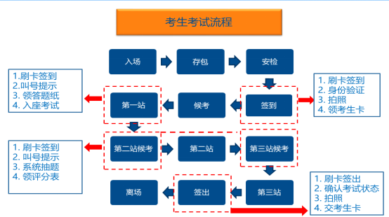 汕頭大學(xué)醫(yī)師資格考試基地