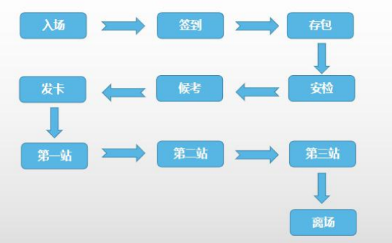 廣東醫(yī)科大學(xué)附屬醫(yī)院醫(yī)師資格考試基地