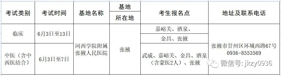 张掖临床执业医师考试基地