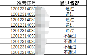 武清区中医执业助理医师技能考试成绩