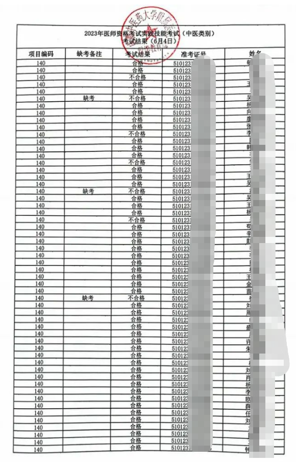 2023年中醫(yī)執(zhí)業(yè)醫(yī)師實踐技能考試成績