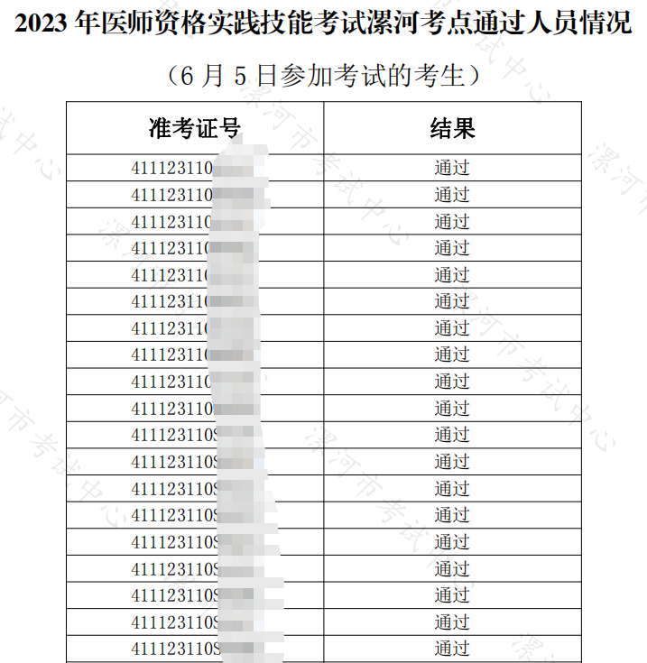 漯河医师资格技能考试成绩