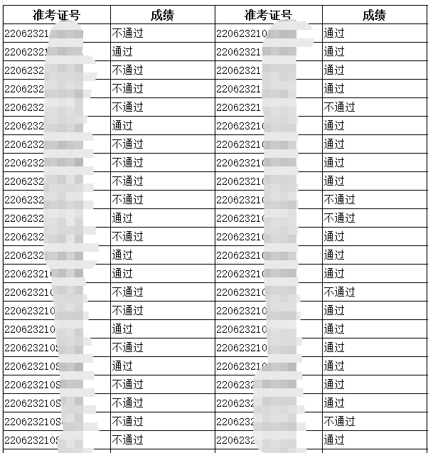 白城臨床執(zhí)業(yè)醫(yī)師考試成績單