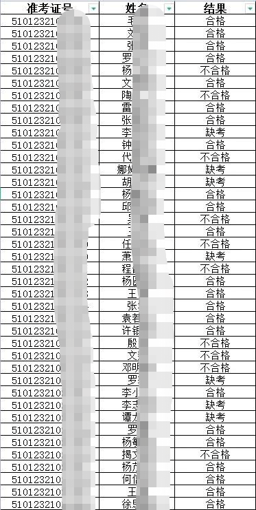 四川華西醫(yī)院臨床助理醫(yī)師技能考試結(jié)果