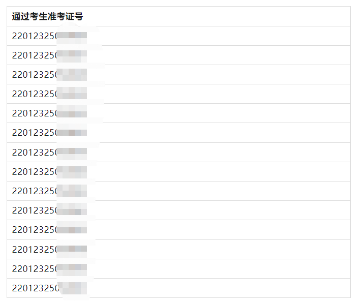 長春中西醫(yī)助理醫(yī)師考試通過