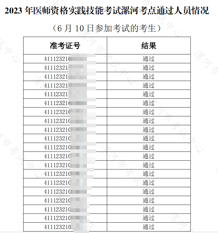 漯河臨床執(zhí)業(yè)醫(yī)師技能考試通過(guò)