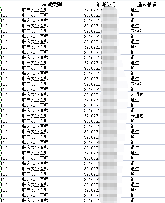 撫州臨床助理醫(yī)師考試結(jié)果