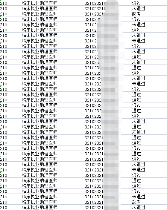 扬州医师资格考试结果