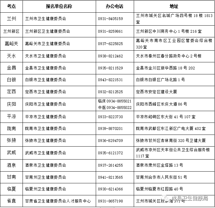 甘南州临床执业医师网上缴费