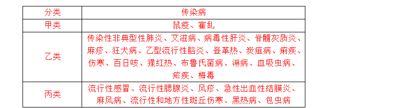 臨床執(zhí)業(yè)醫(yī)師考試輔導(dǎo)題