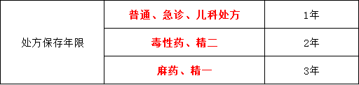 醫(yī)師資格?？贾R點