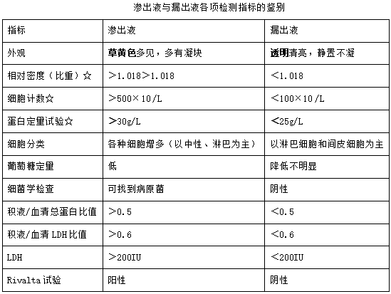 醫(yī)師資格重點復(fù)習(xí)知識點