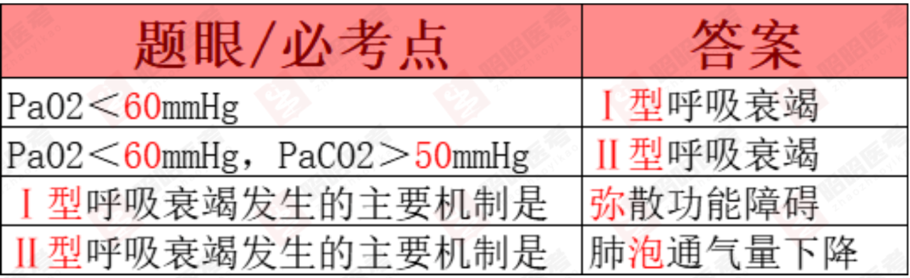 临床执业医师笔试考试重点