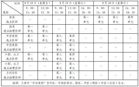 酒泉臨床助理醫(yī)師醫(yī)學(xué)綜合考試