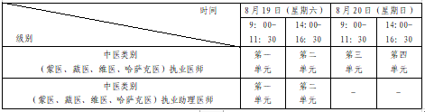 酒泉臨床助理醫(yī)師醫(yī)學(xué)綜合考試