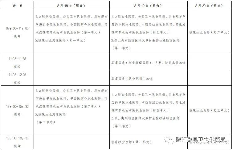 徽县医师资格医学综合考试