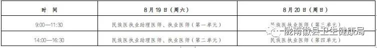 徽县医师资格医学综合考试