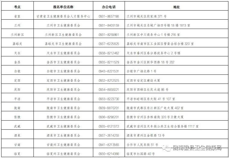 徽县医师资格医学综合考试