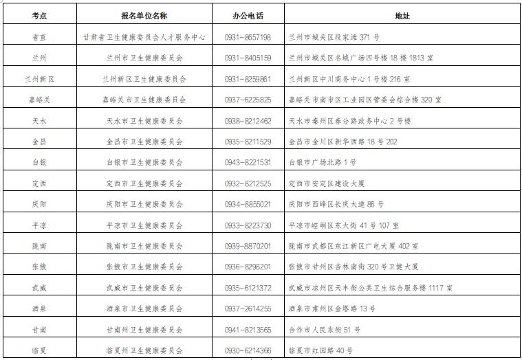 定西臨床助理醫(yī)師醫(yī)學(xué)綜合考試