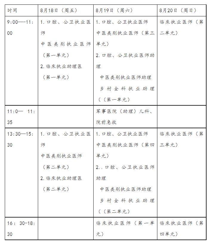 蘭州臨床助理醫(yī)師醫(yī)學綜合考試