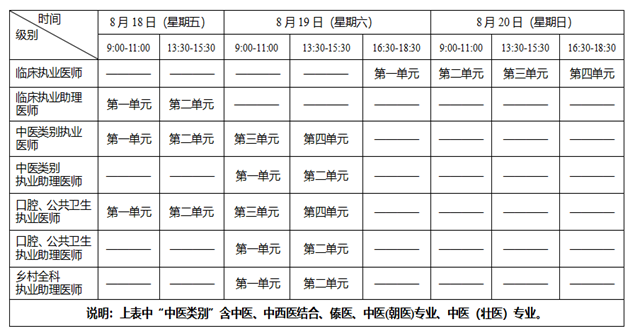 沙坪坝医师资格医学综合考试