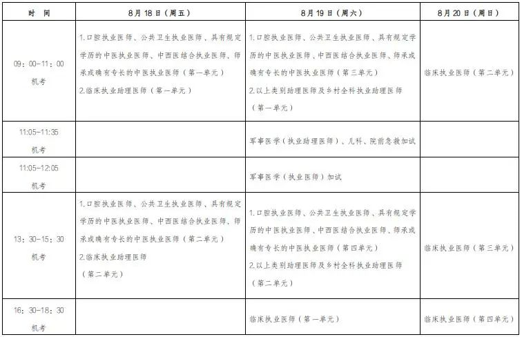 陇南临床执业医师医学综合考试