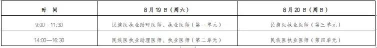 陇南临床执业医师医学综合考试