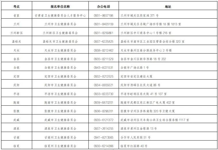 陇南临床执业医师医学综合考试